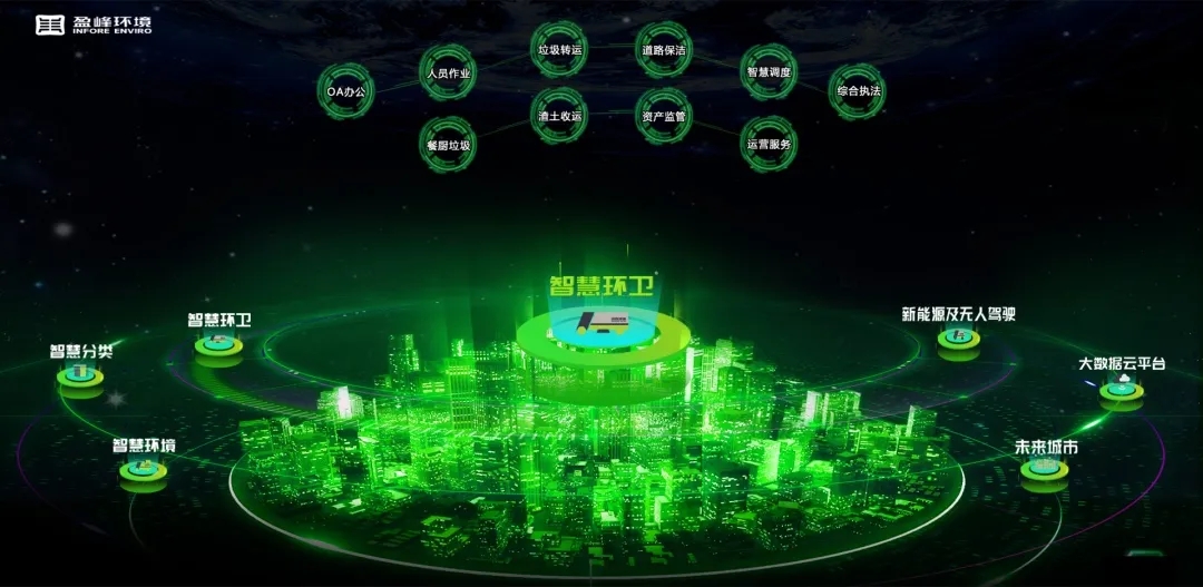 盈峰環(huán)境榮登國家級“制造業(yè)與互聯網融合發(fā)展試點示范項目”榜單，獲百萬獎勵