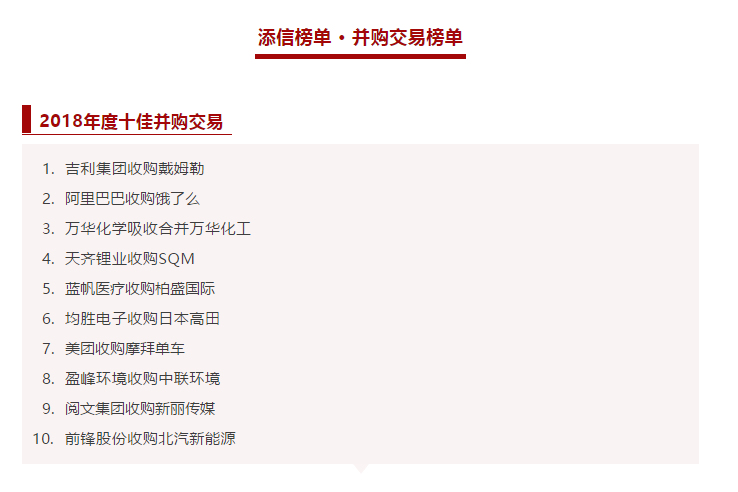 盈峰環(huán)境收購(gòu)中聯(lián)環(huán)境被評(píng)為2018年度十佳并購(gòu)交易！